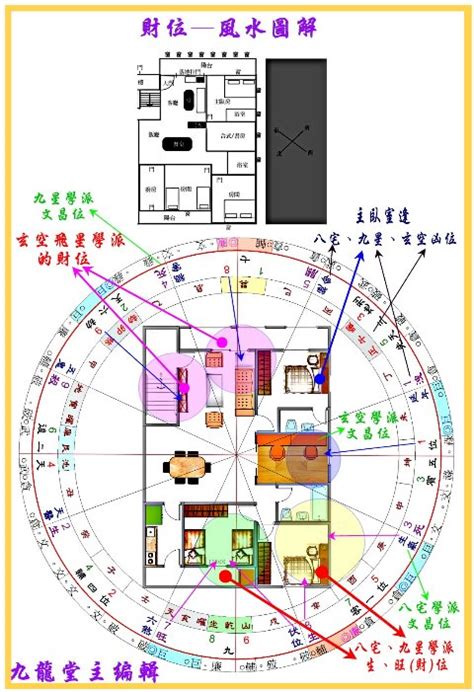 財位見空破解|【圖解風水煞】財位鄰大面窗 「財位見空」財氣難聚